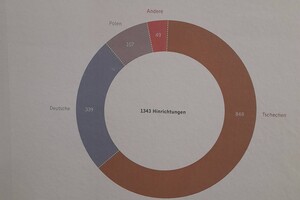 Dresden - Münchner Platz