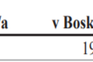 Jana Spiztová manželka Israele Spitze